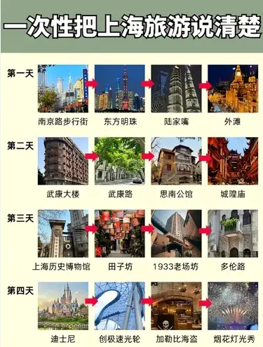上海同城交友周末去哪认识高质量新朋友？别再去错地方浪费时间了